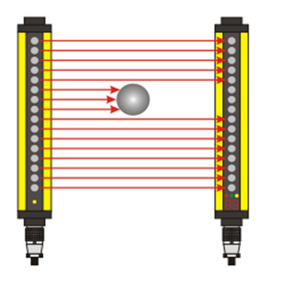 KJTTBH - 测量型安全光幕|安全光幕产品型号-参数-接线图