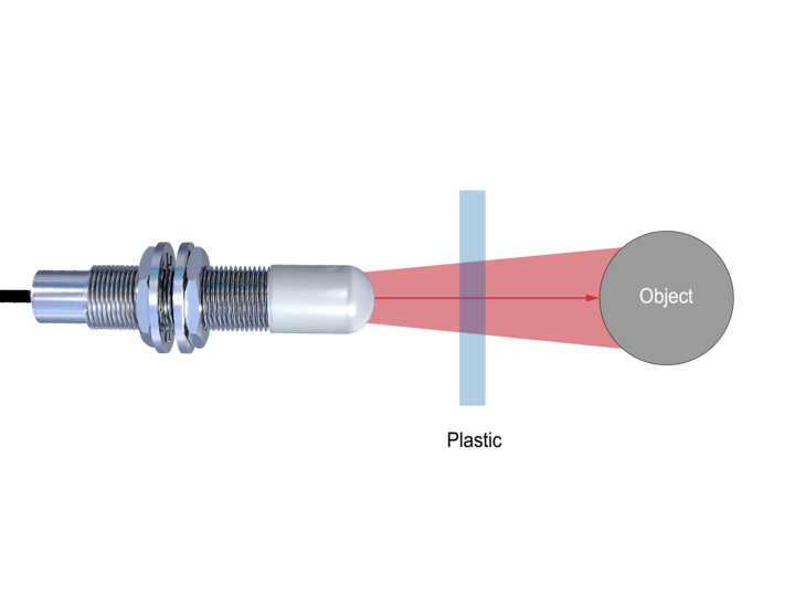 วัดระยะห่างโดยทะลุผ่านวัสดุปกคลุม