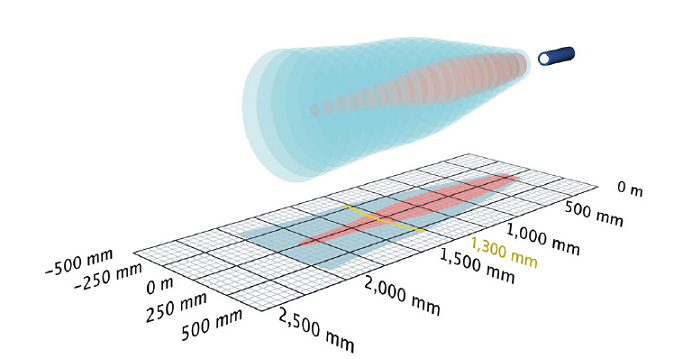 超声波料位计的工作原理是什么？