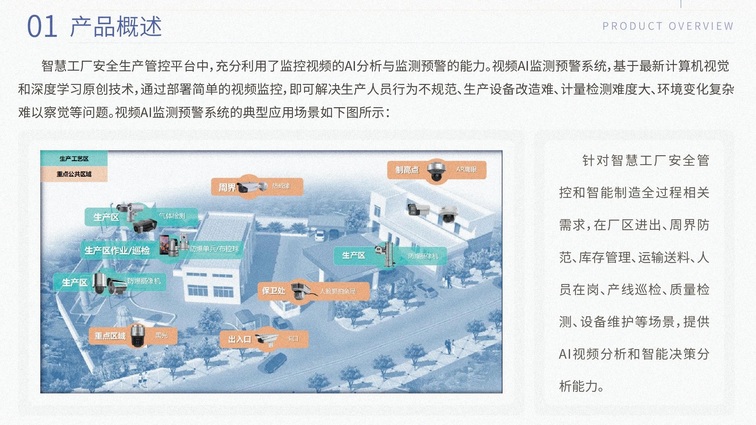 การประยุกต์ใช้กรณี | Kekit วีดีโอAIเฝ้าระวังระบบเตือนภัยล่วงหน้า