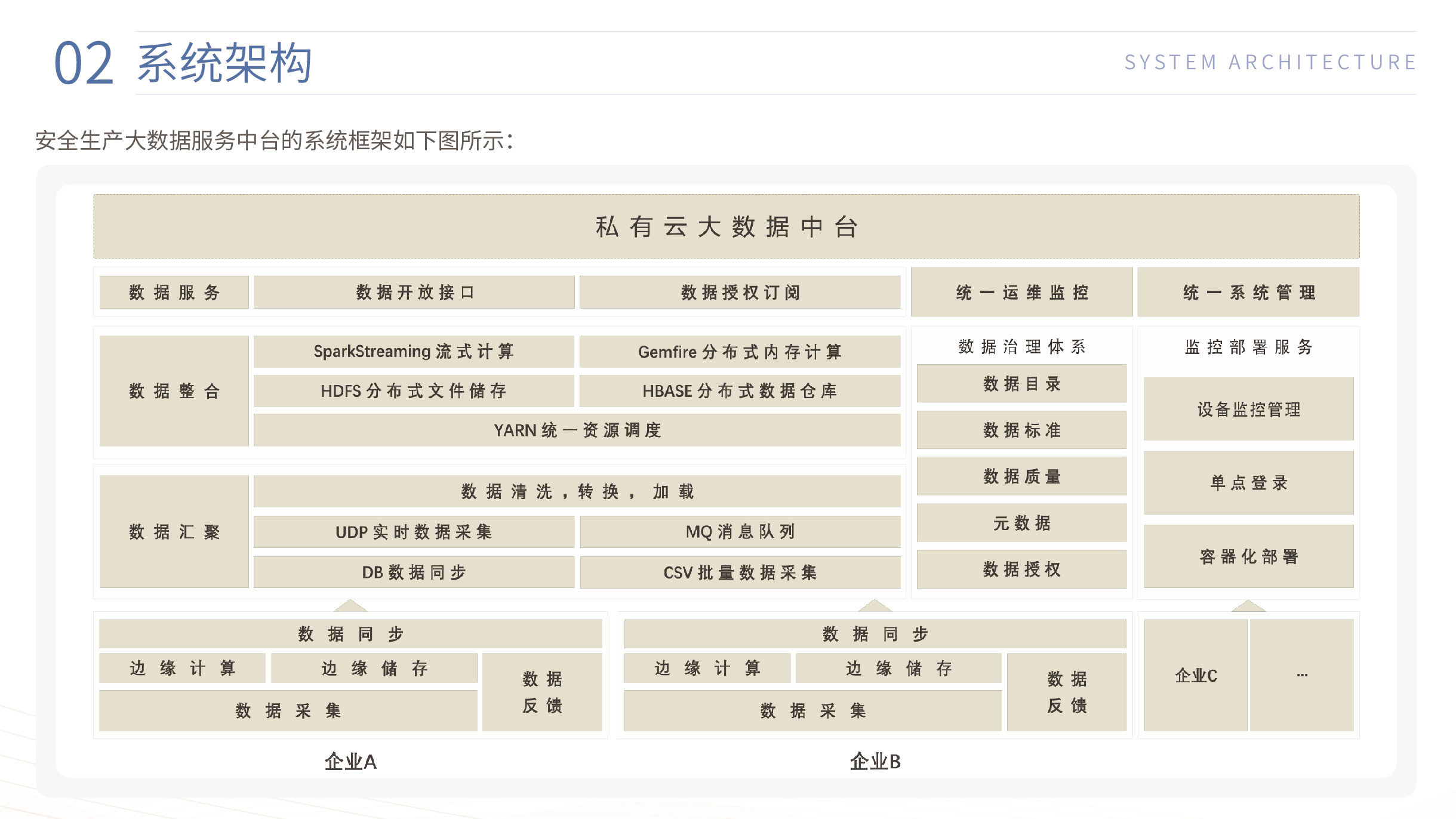 การประยุกต์ใช้กรณี | ไคคิท-บริการข้อมูลขนาดใหญ่ ผลิตภัณฑ์โต๊ะกลาง