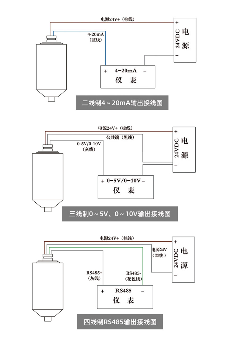 接线