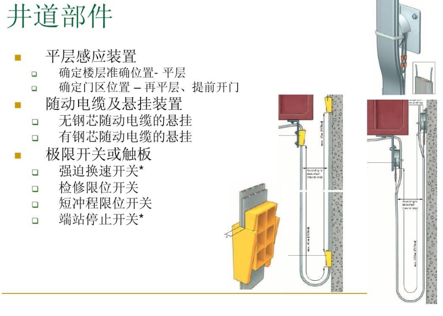 电梯中常见的6类传感器