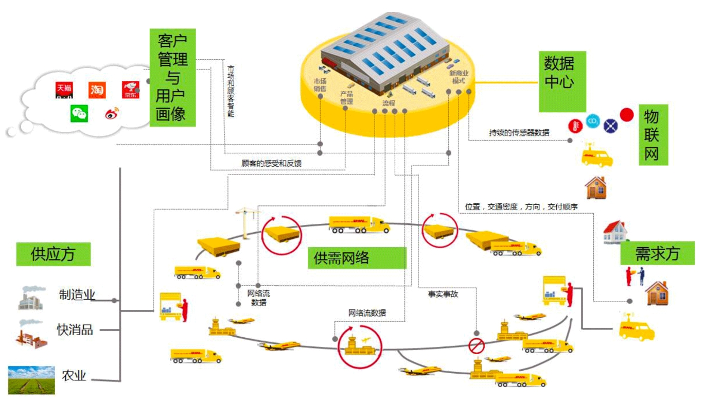 เซ็นเซอร์,เร่งขับเคลื่อนโลจิสติกส์อัจฉริยะ!