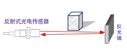 了解PM-T45激光光电开关(反射板式)的特性