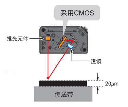 什么是LTP450高精度激光测距传感器