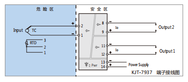 KJT-7937隔离安全栅 KJT-7937隔离安全栅