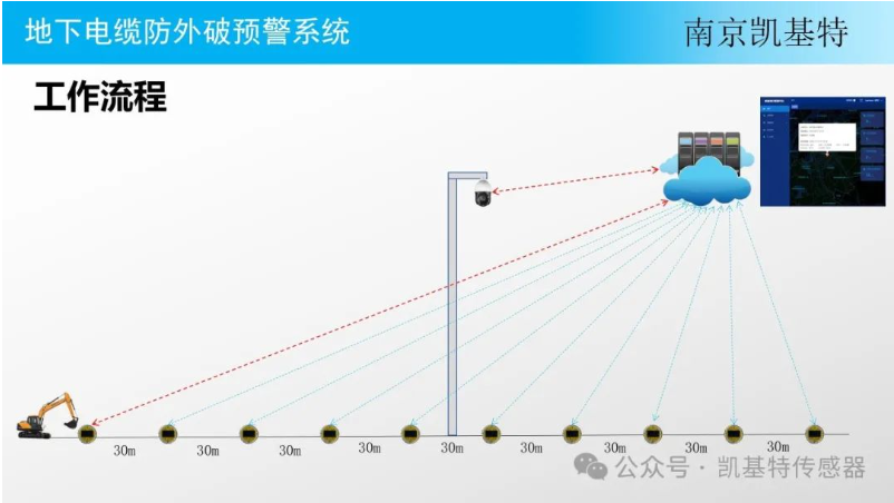 地钉监控设备技术，革新传统安防方式
