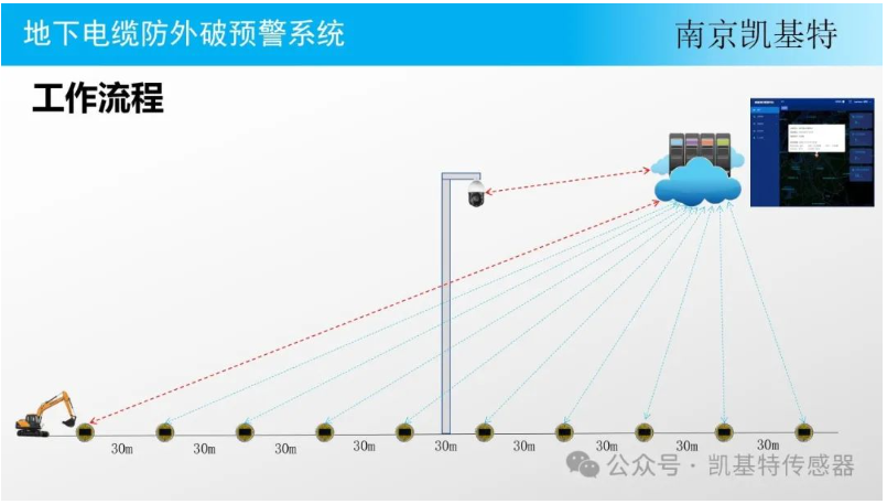 地钉安全防护方案，保障施工顺利进行的关键步骤