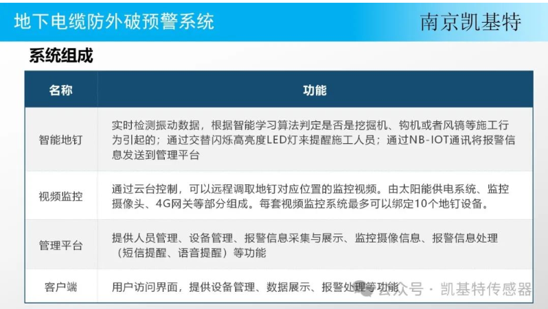 地钉预警系统，保障建筑安全的智能守护神