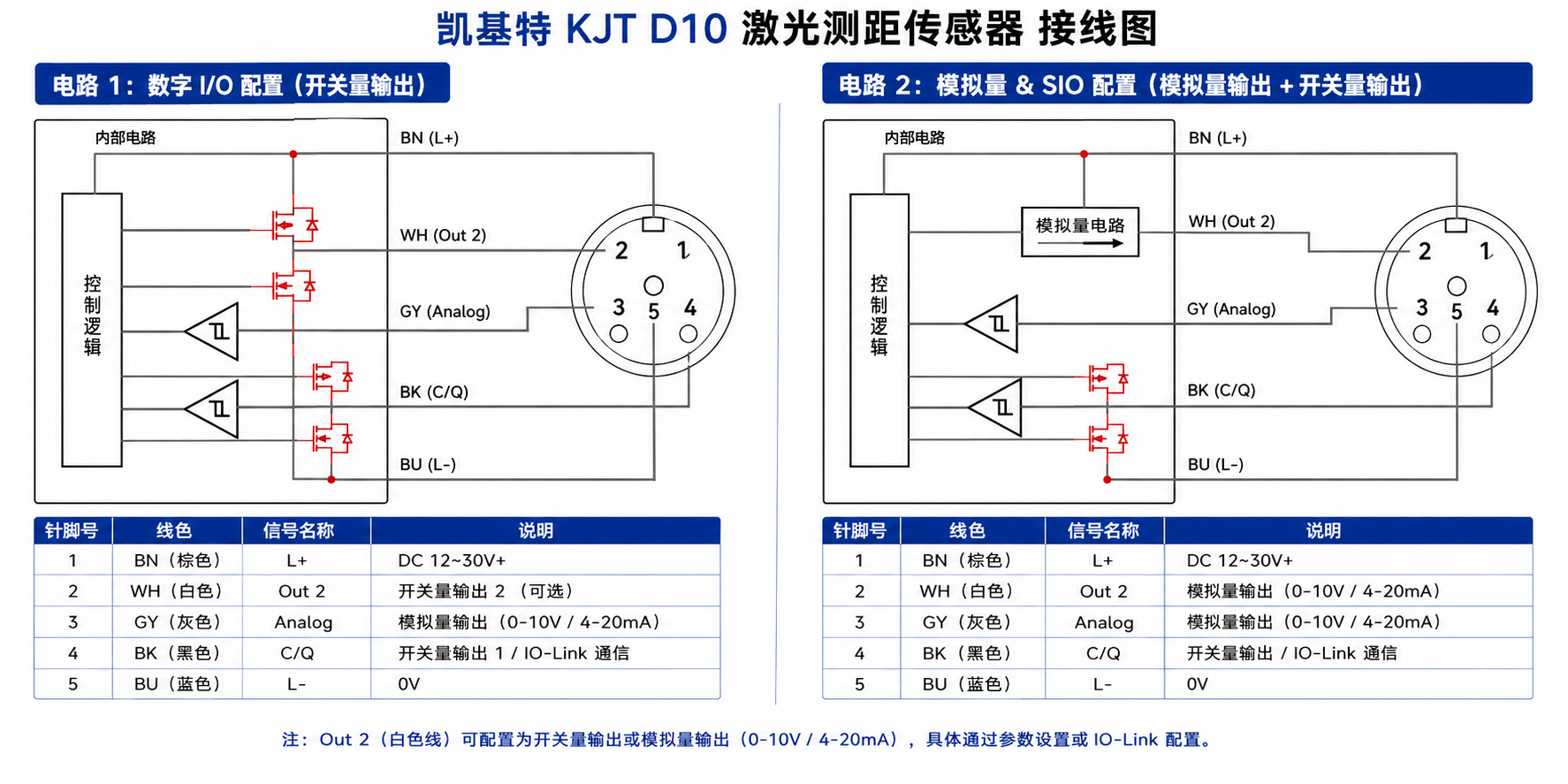 KJT D10激光测距传感器接线图，包含数字IO配置与模拟量SIO配置